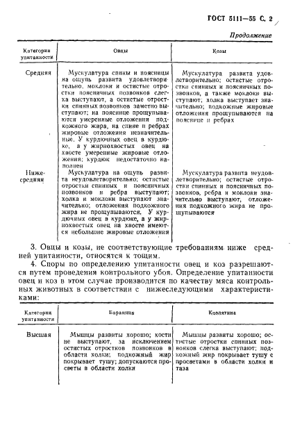 ГОСТ 5111-55