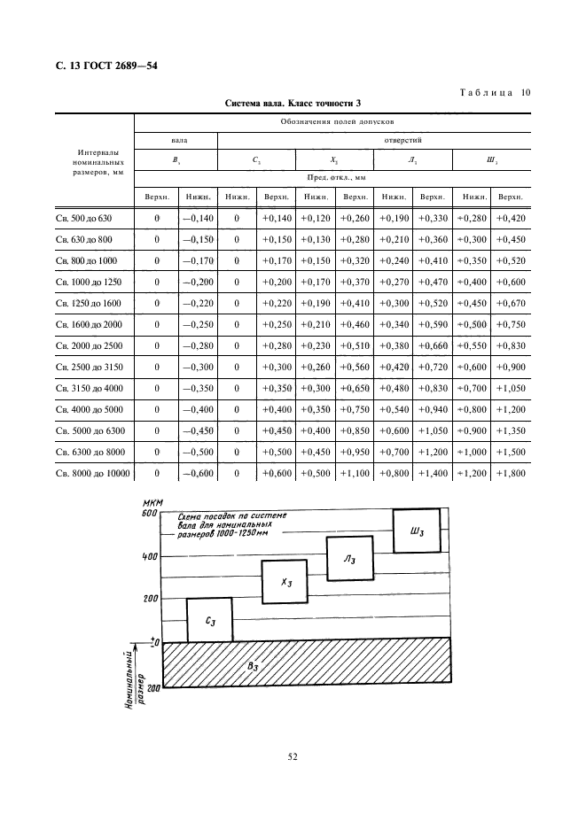 ГОСТ 2689-54