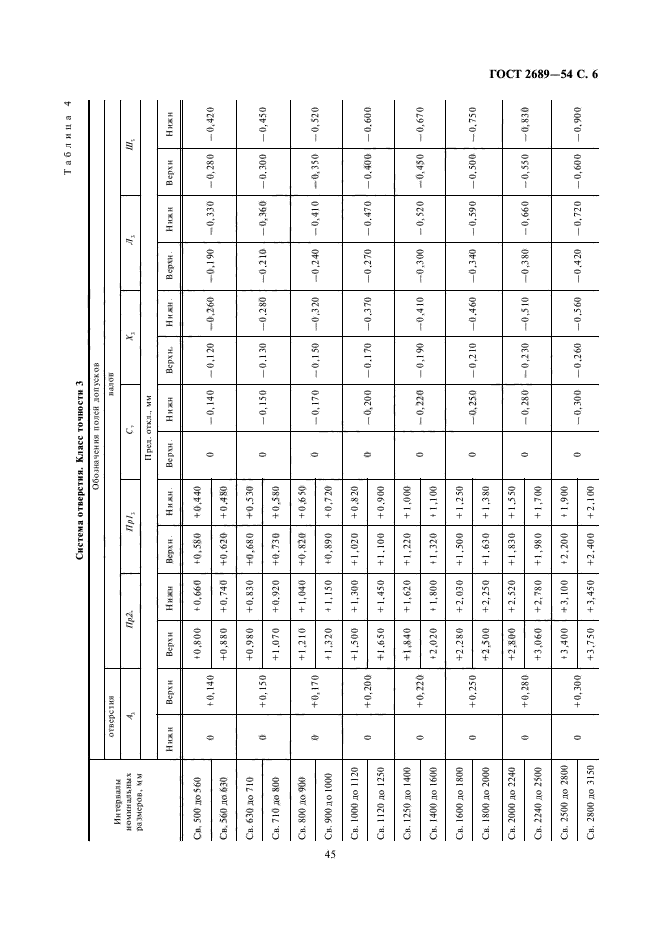 ГОСТ 2689-54