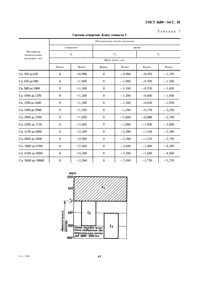 ГОСТ 2689-54