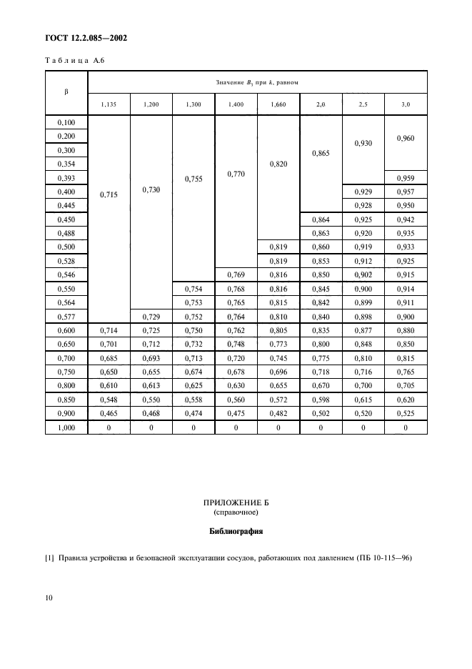 ГОСТ 12.2.085-2002