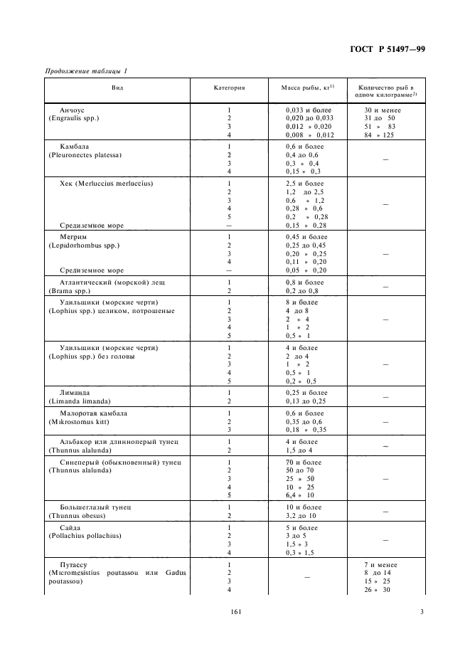 ГОСТ Р 51497-99