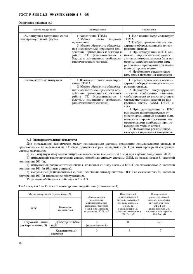 ГОСТ Р 51317.4.3-99