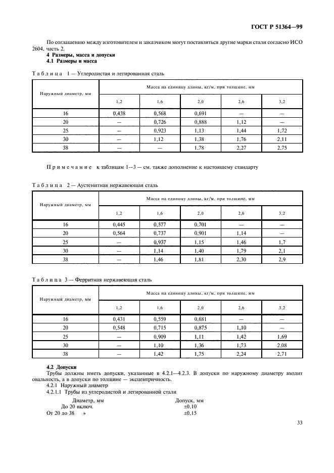 ГОСТ Р 51364-99