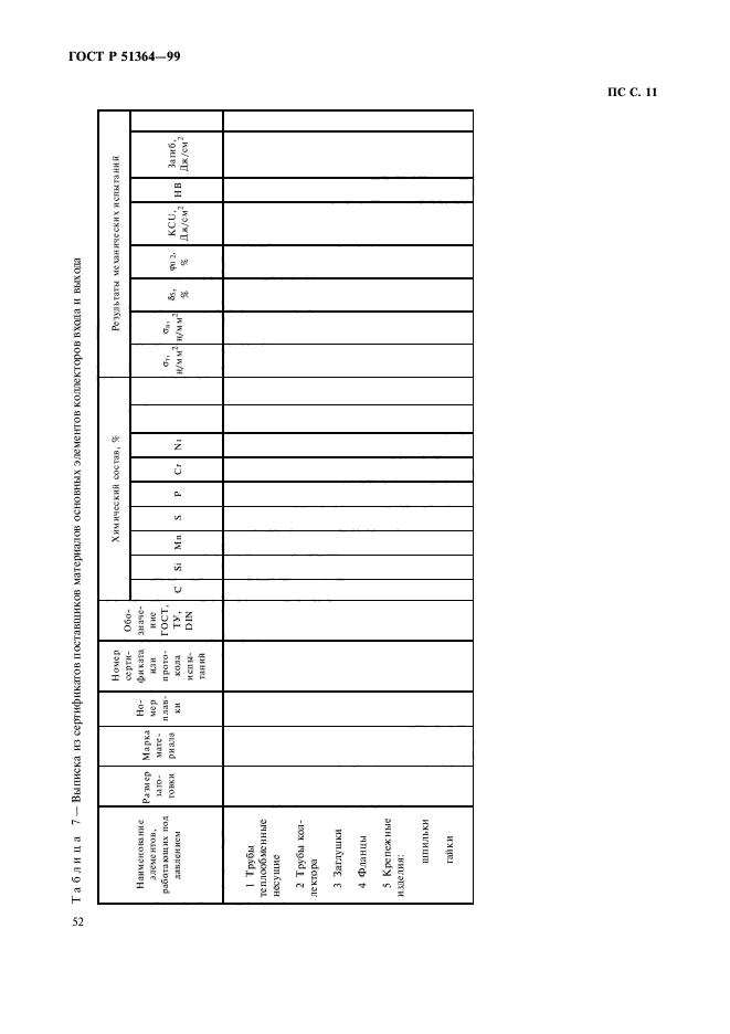 ГОСТ Р 51364-99