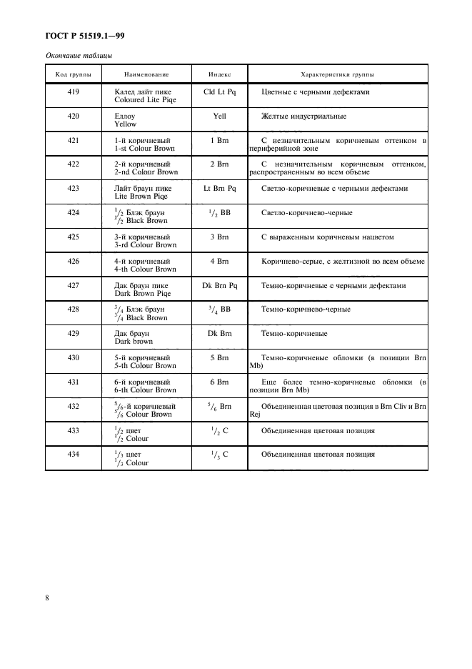 ГОСТ Р 51519.1-99