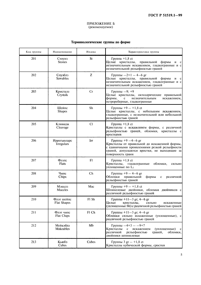 ГОСТ Р 51519.1-99