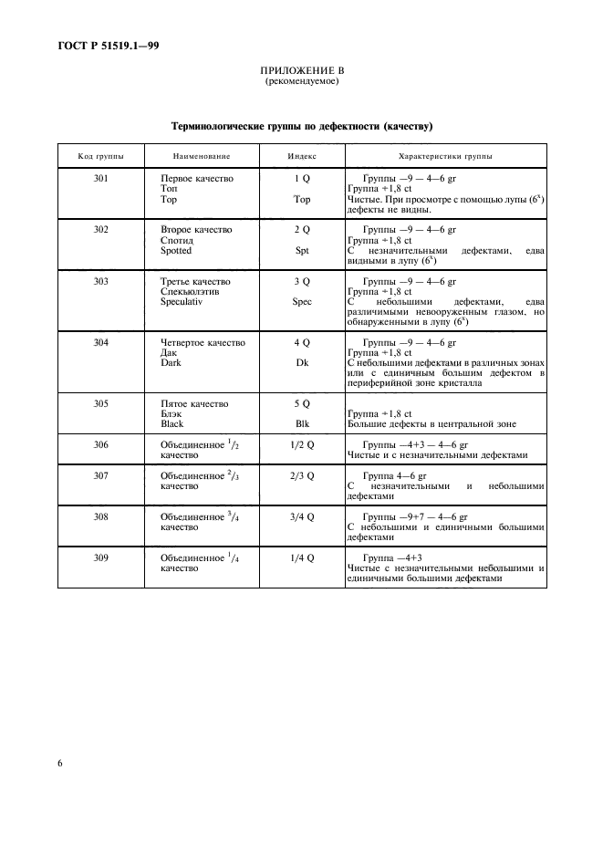 ГОСТ Р 51519.1-99