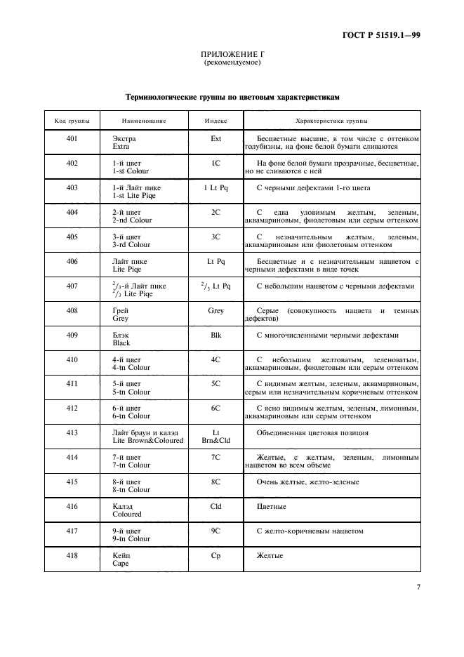 ГОСТ Р 51519.1-99