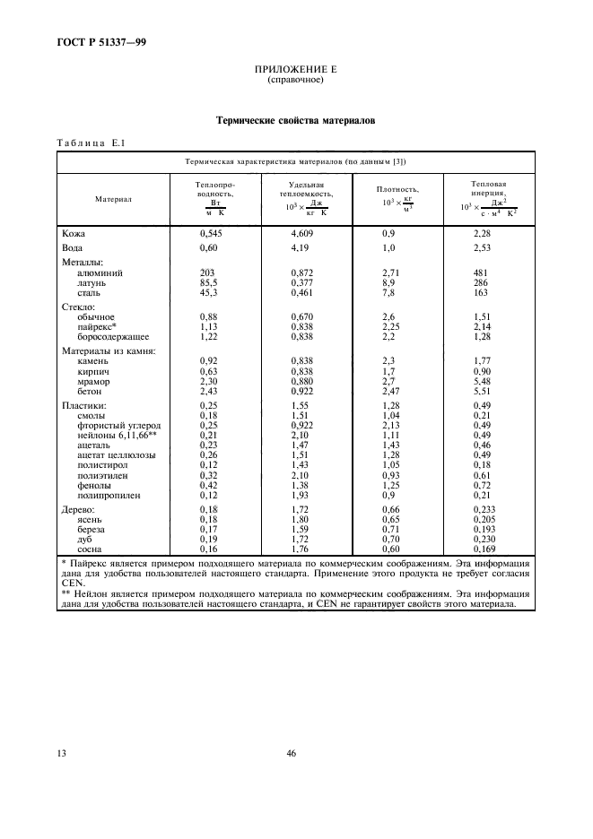 ГОСТ Р 51337-99