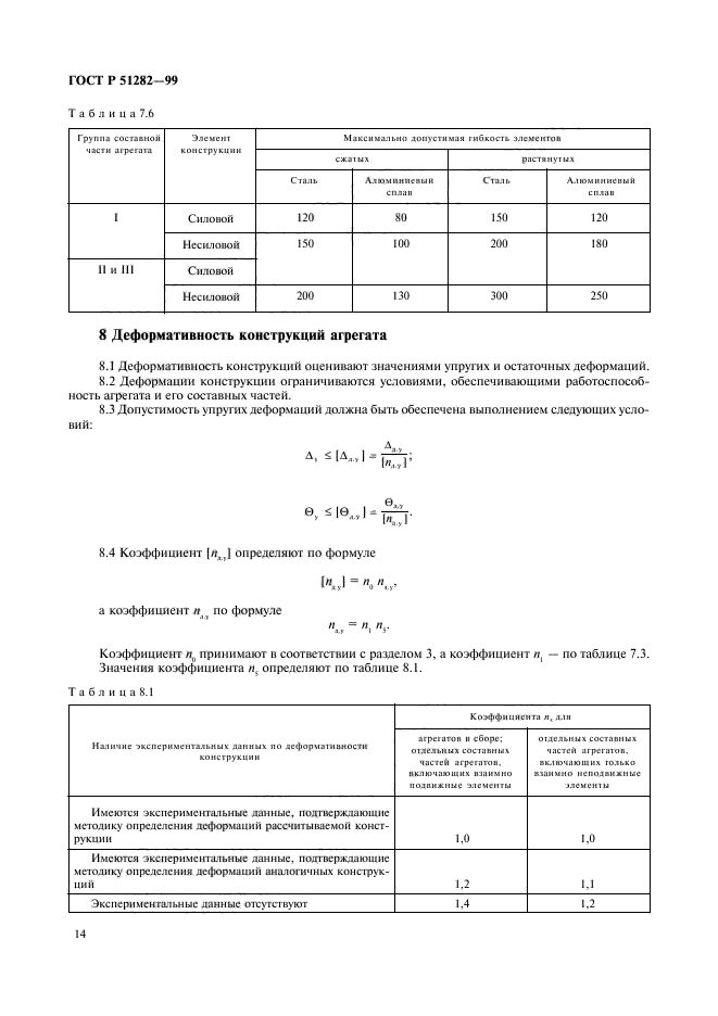 ГОСТ Р 51282-99