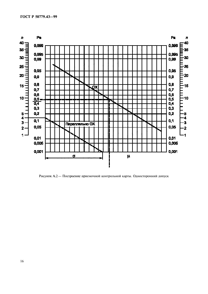 ГОСТ Р 50779.43-99