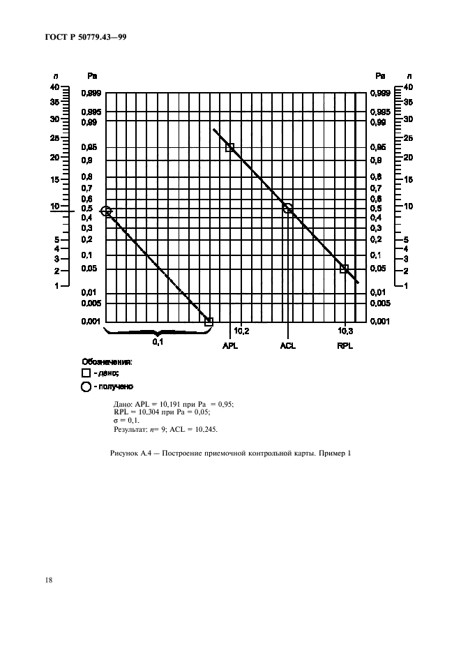 ГОСТ Р 50779.43-99