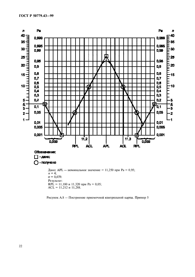 ГОСТ Р 50779.43-99