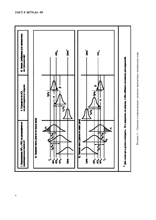 ГОСТ Р 50779.43-99