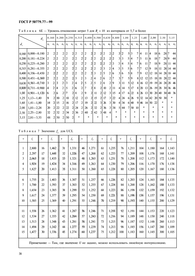 ГОСТ Р 50779.77-99