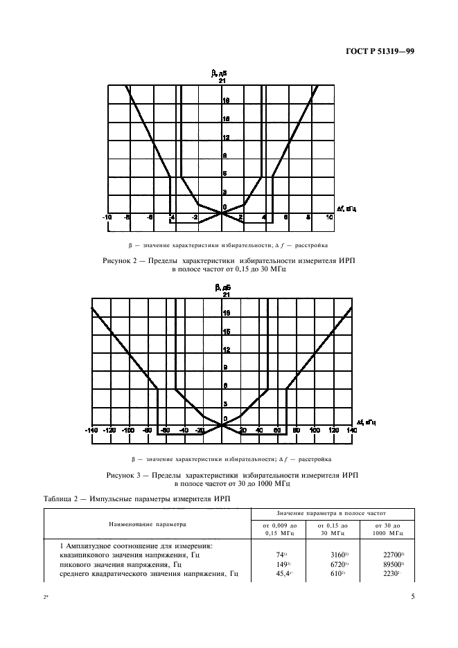 ГОСТ Р 51319-99