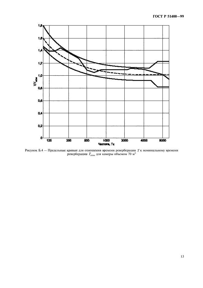 ГОСТ Р 51400-99