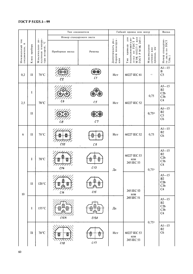 ГОСТ Р 51325.1-99