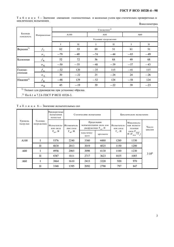 ГОСТ Р ИСО 10328-4-98