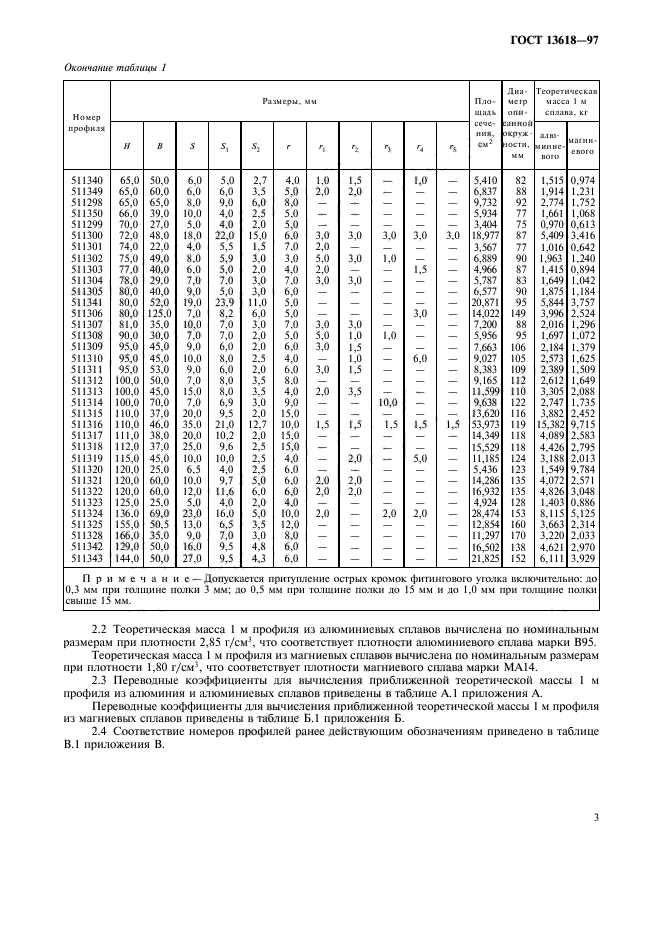 ГОСТ 13618-97