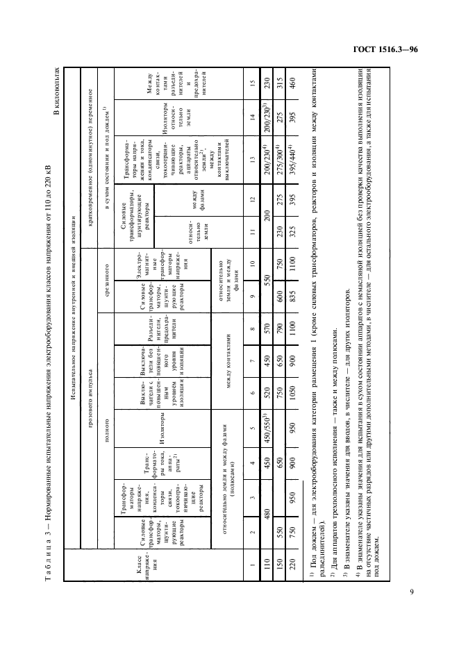 ГОСТ 1516.3-96