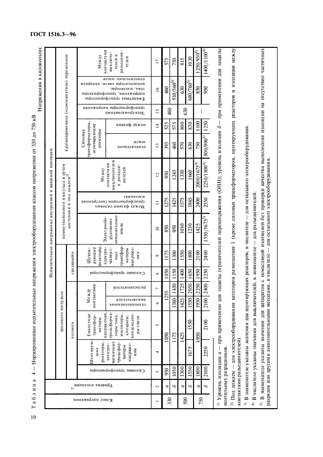 ГОСТ 1516.3-96