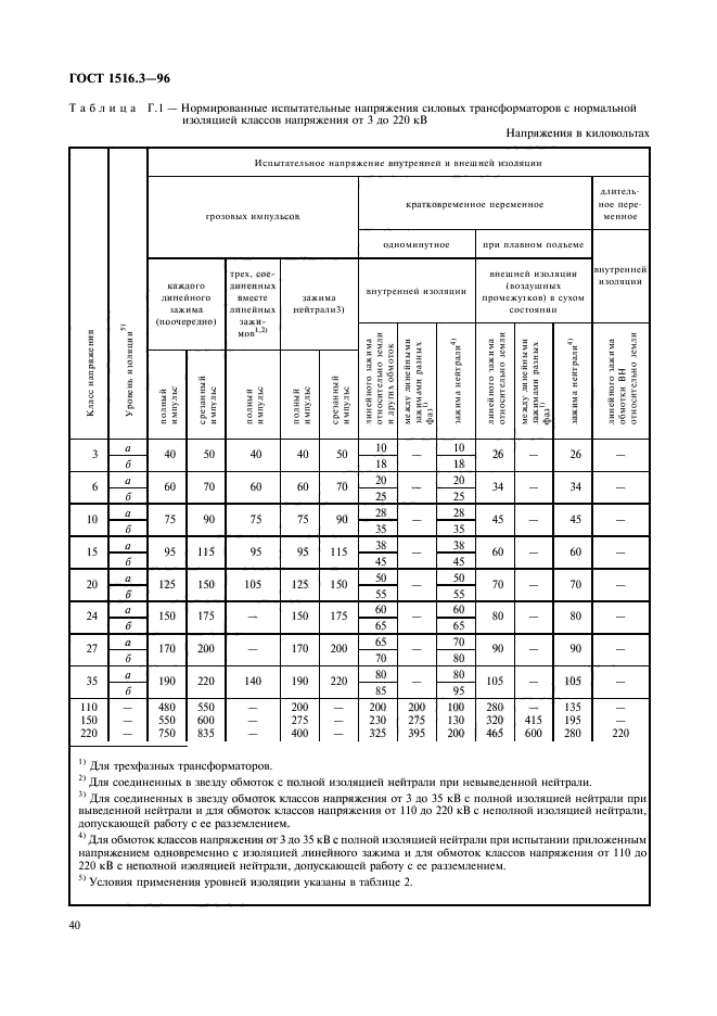 ГОСТ 1516.3-96