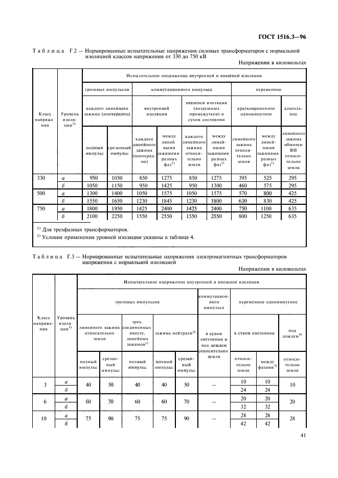 ГОСТ 1516.3-96