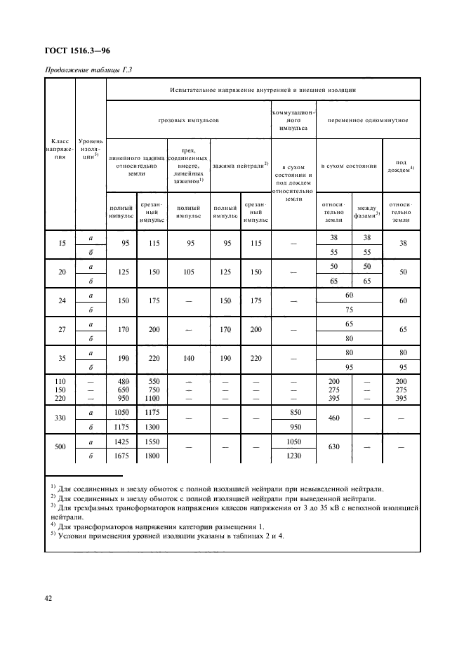 ГОСТ 1516.3-96