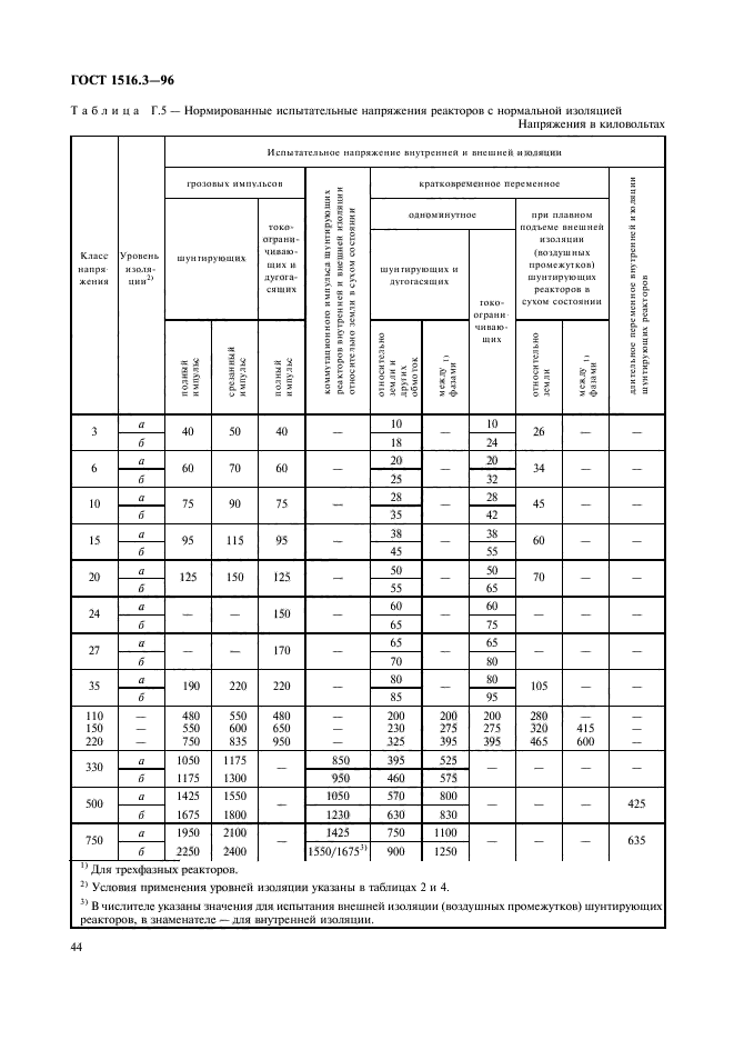 ГОСТ 1516.3-96