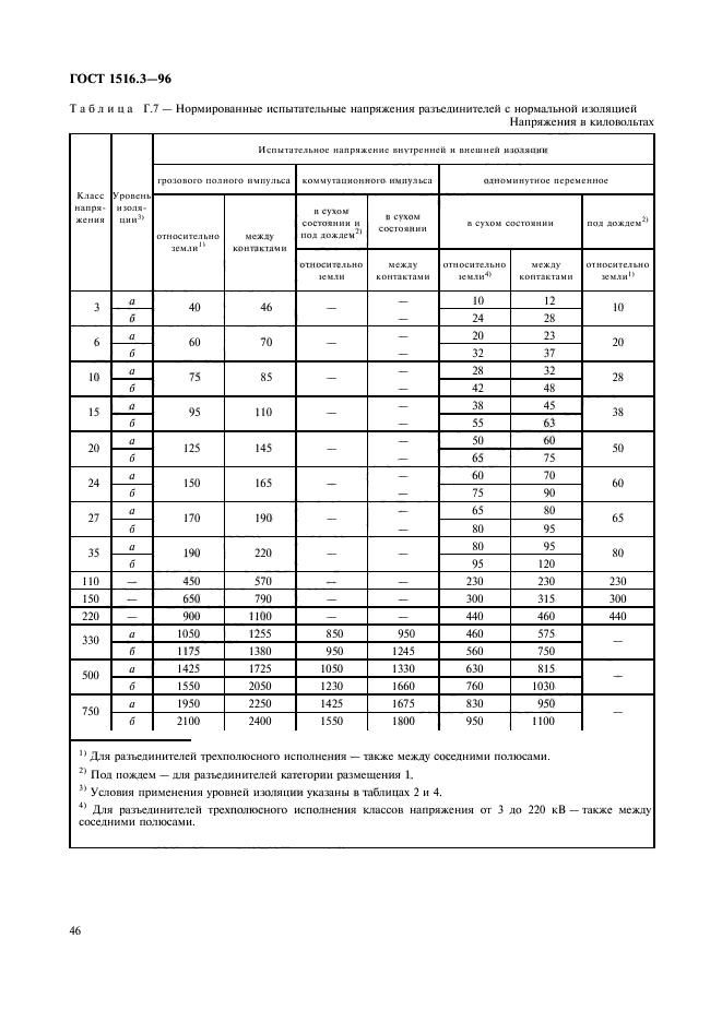 ГОСТ 1516.3-96