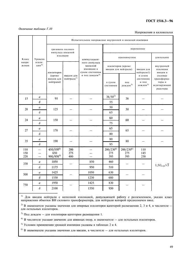 ГОСТ 1516.3-96