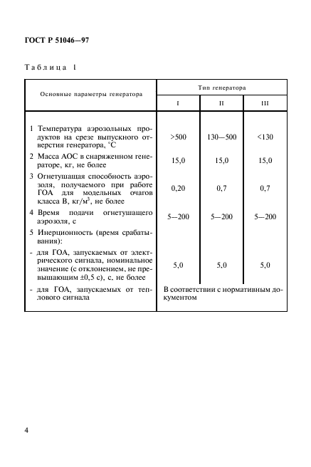 ГОСТ Р 51046-97