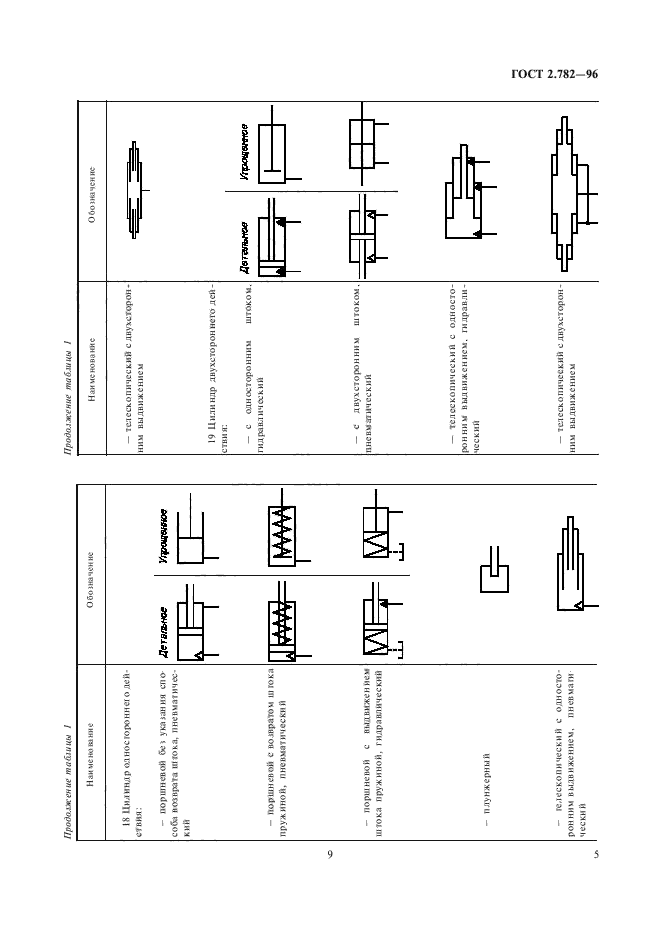 ГОСТ 2.782-96