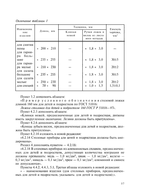 ГОСТ Р 51016-97