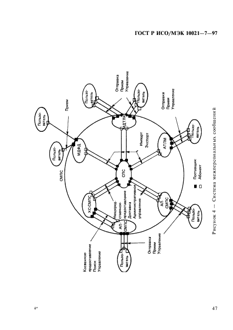 ГОСТ Р ИСО/МЭК 10021-7-97