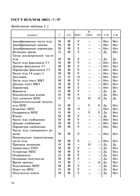 ГОСТ Р ИСО/МЭК 10021-7-97