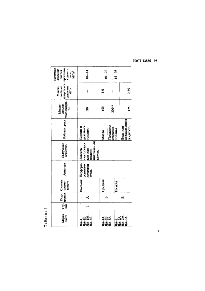 ГОСТ 12856-96