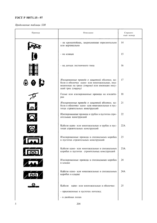 ГОСТ Р 50571.15-97