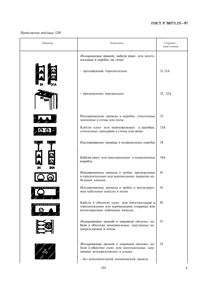 ГОСТ Р 50571.15-97