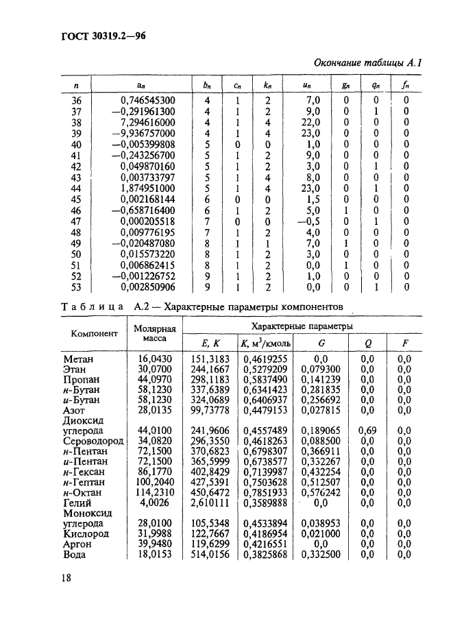 ГОСТ 30319.2-96