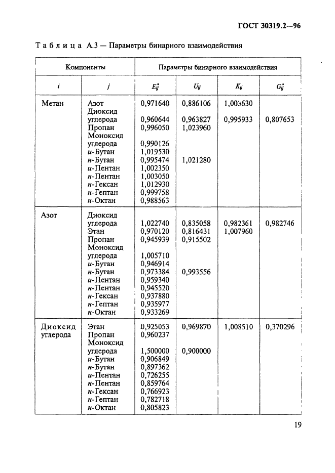 ГОСТ 30319.2-96