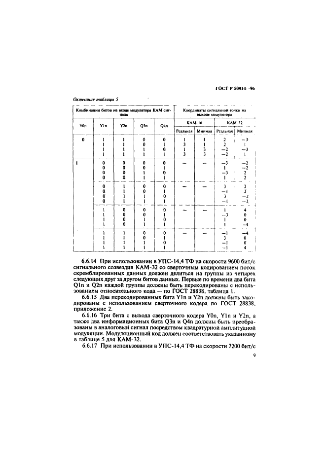 ГОСТ Р 50914-96