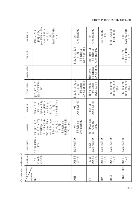 ГОСТ Р ИСО/МЭК 8073-96