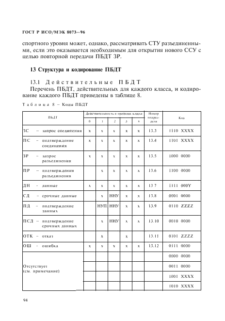 ГОСТ Р ИСО/МЭК 8073-96