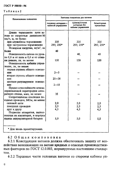 ГОСТ Р 50850-96