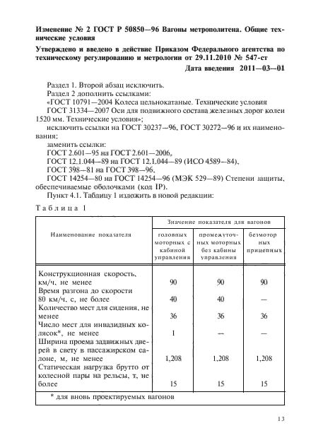 ГОСТ Р 50850-96