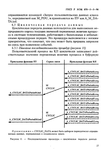 ГОСТ Р МЭК 870-5-5-96