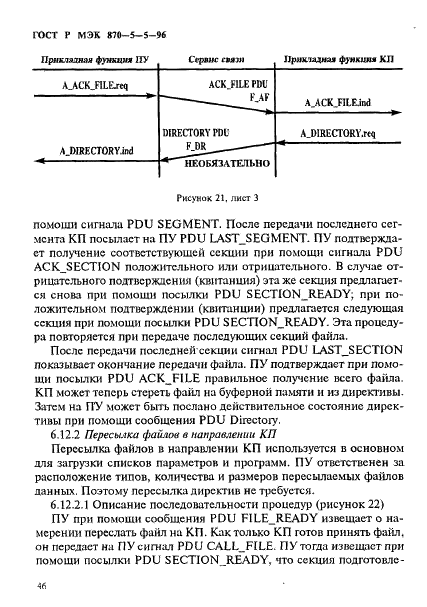 ГОСТ Р МЭК 870-5-5-96